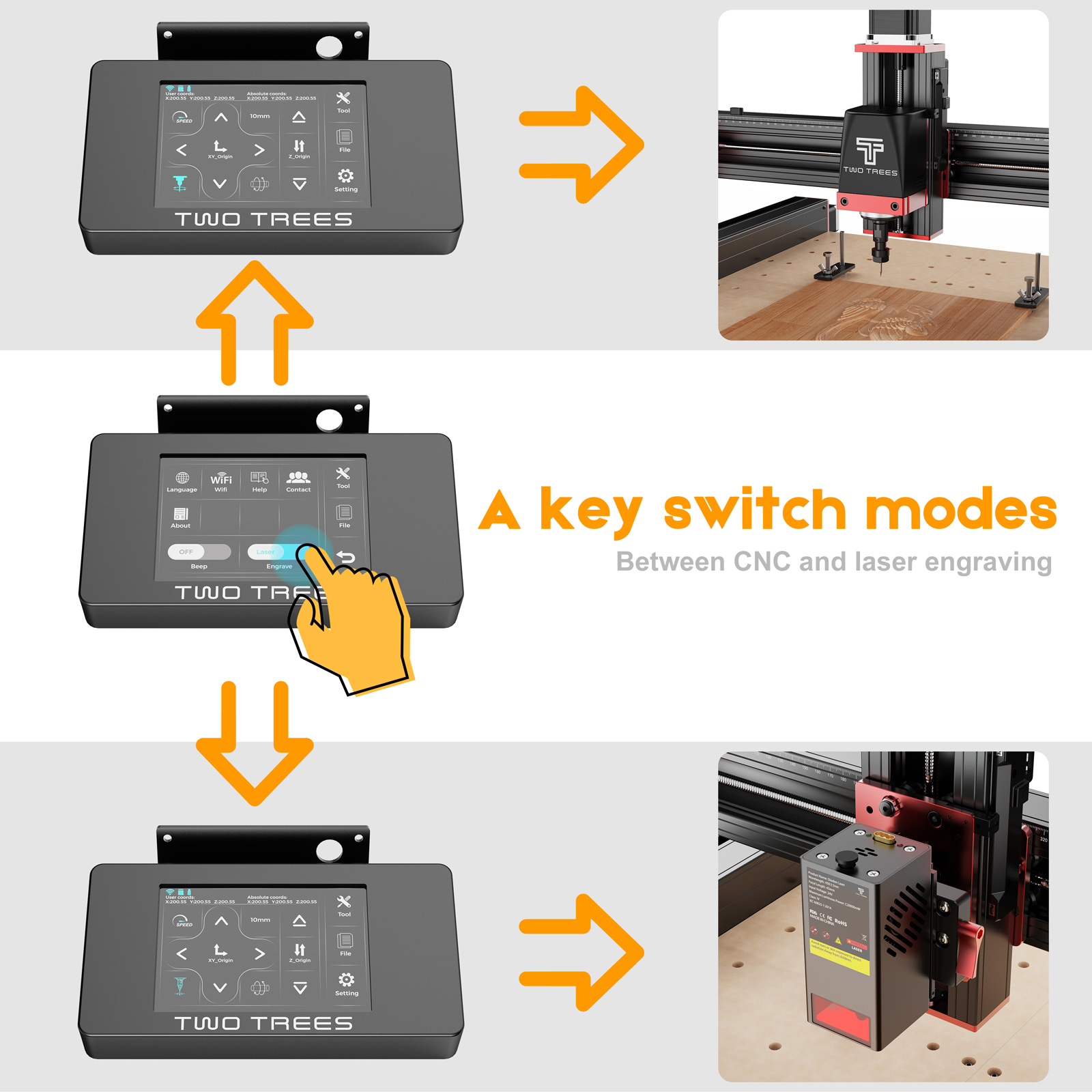 TWOTREES TTC450 pro CNC machin - Limit Switch Cnc avis et prix